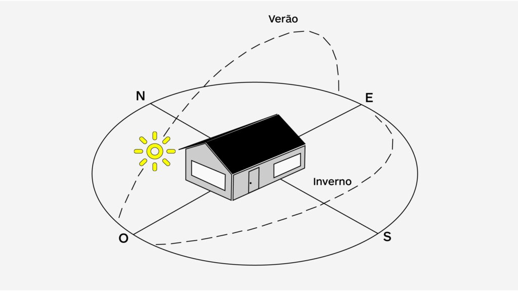 carta solar